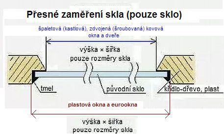 Jak měřit sklo