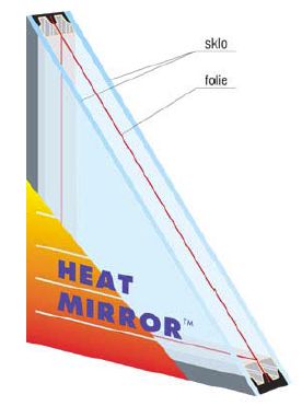 Heat Mirror